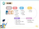 第二单元（复习课件）-2023-2024学年六年级语文下册单元复习（统编版）