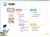 第五单元（复习课件）-2023-2024学年六年级语文下册单元复习（统编版）