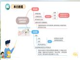 第六单元（复习课件）-2023-2024学年六年级语文下册单元复习（统编版）