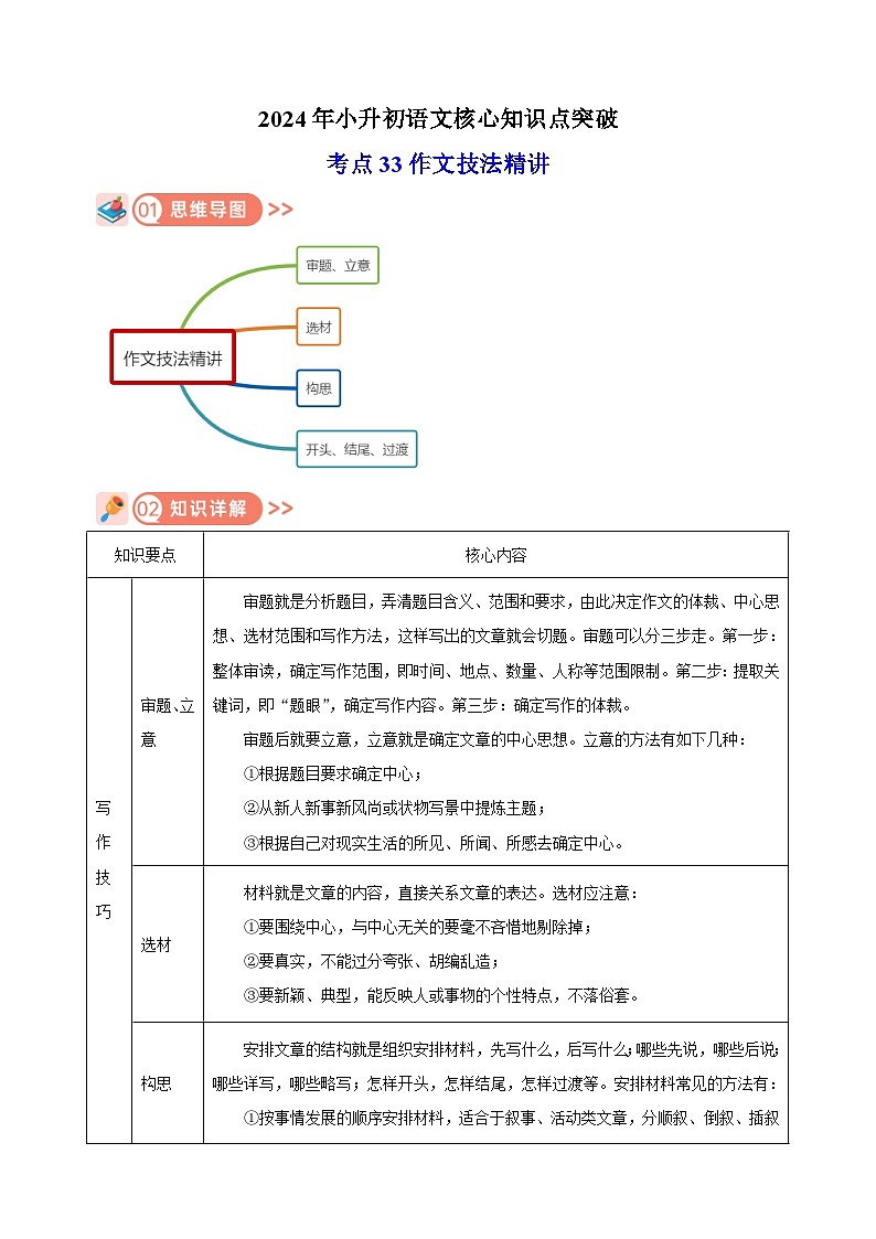 考点33 作文技法精讲-2024年小升初语文核心知识点突破练习第1页