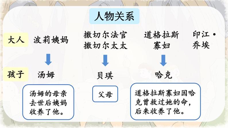 7 汤姆·索亚历险记（节选） 课件 人教部编版六年级语文下册07