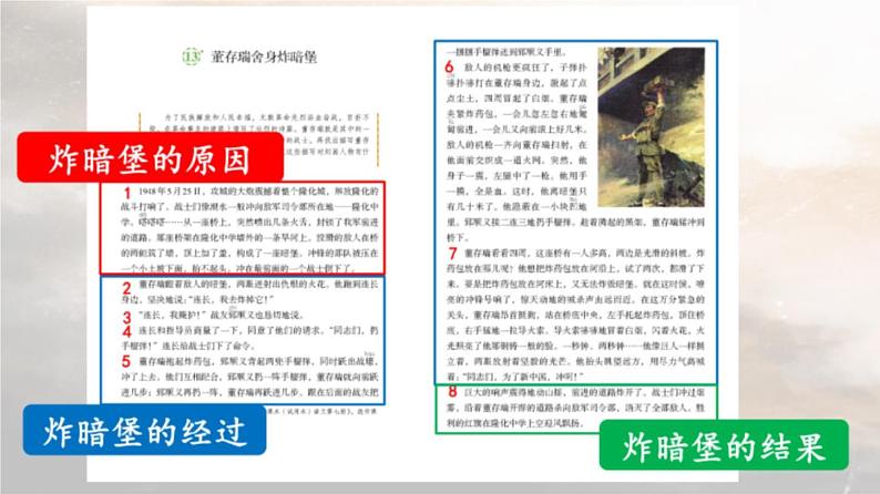 13 董存瑞舍身炸暗堡 课件 人教部编版六年级语文下册第7页