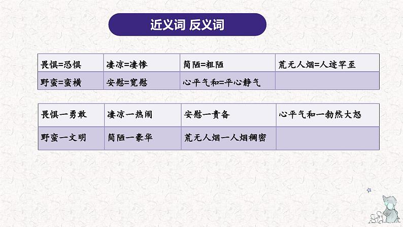 2、六年级下册语文第二单元（复习课件）2023-2024学年六年级语文下学期期末考点集训（统编版）第8页