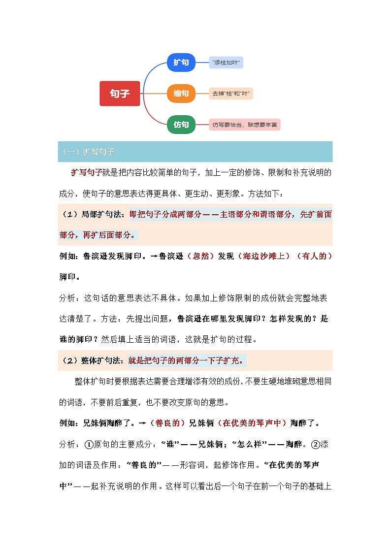 专题09+扩句、缩句、仿句（讲义）-2024年小升初语文复习讲练测（统编版）02