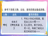 第8单元 口语交际：我最喜欢的人物形象 五年级上册语文PPT课件