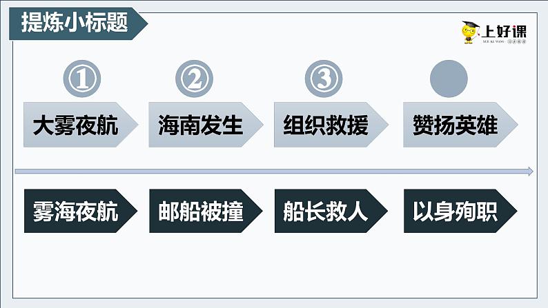 【新课标】部编版小学语文四下第24课《“诺曼底号”遇难记》第二课时 课件+教案+学习任务单+分层作业04