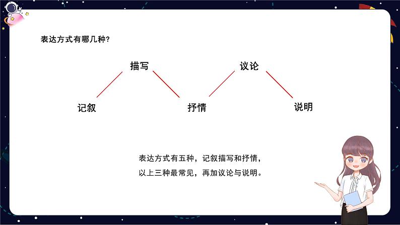 小升初阅读难点解析：表达方式及其作用-部编版小学语文六年级课件04