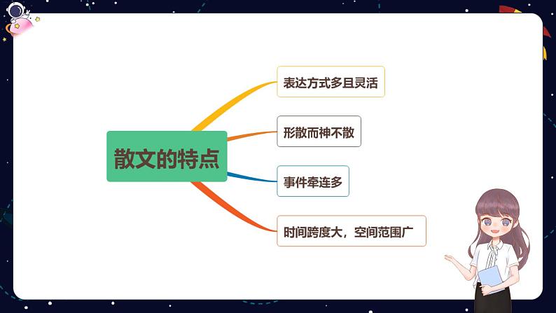 小升初阅读难点解析：走进散文-部编版小学语文六年级课件第6页