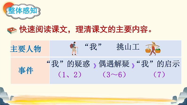 部编版语文四年级第七单元 25《挑山工》课件1 (3)08