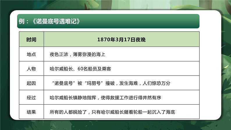 专题01 概括文章的主要内容（课件）-2024年小升初语文复习讲练测（统编版）07