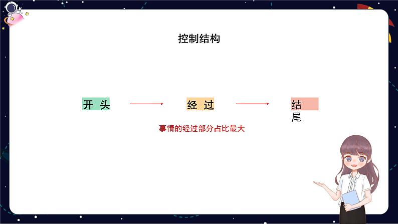 小学语文五年级作文技巧：记事类作文课件第4页