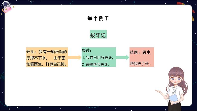 小学语文五年级作文技巧：记事类作文课件第8页