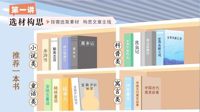 部编语文5年级同步作文上册 第八单元 推荐一本书 PPT课件05