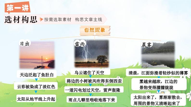 部编语文5年级同步作文上册 第七单元 _______即景 PPT课件06