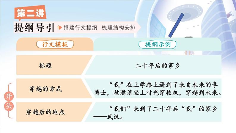 部编语文5年级同步作文上册 第四单元 二十年后的家乡 PPT课件07