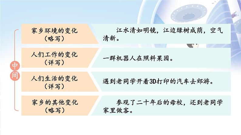 部编语文5年级同步作文上册 第四单元 二十年后的家乡 PPT课件08