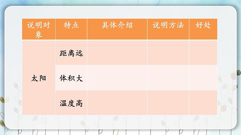 部编版五年级上册第五单元《太阳》课件周双琴第8页