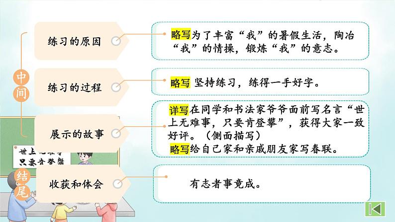 部编六年级上册语文同步作文 第七单元 我的拿手好戏 PPT课件07