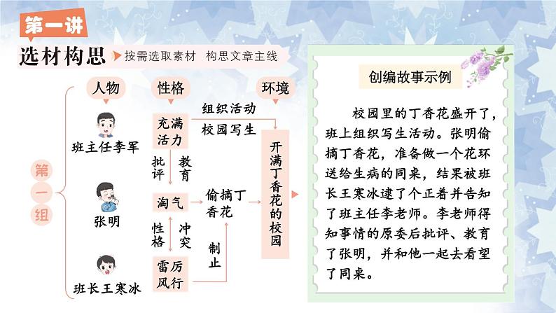 部编六年级上册语文同步作文 第四单元 笔尖流出的故事 PPT课件07