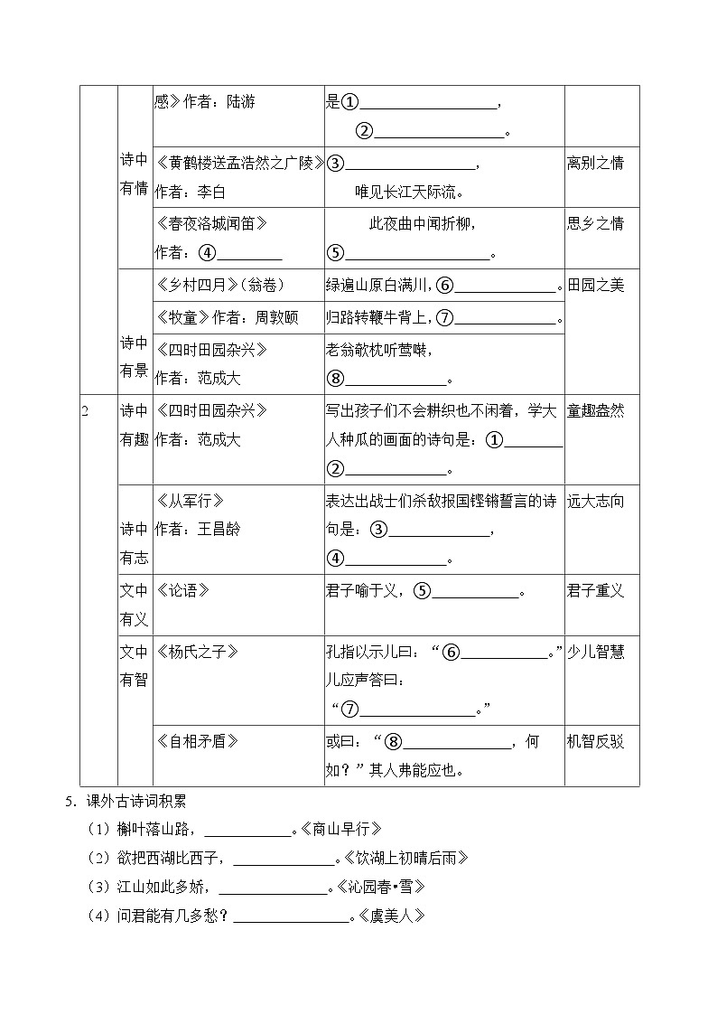 五年级下册语文期末复习专题05  古诗词及名篇名句（原卷+解释）3套02