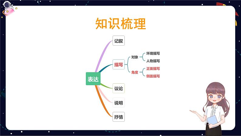 小学语文五年级阅读知识点解析第3讲：正面描写与侧面描写课件PPT04