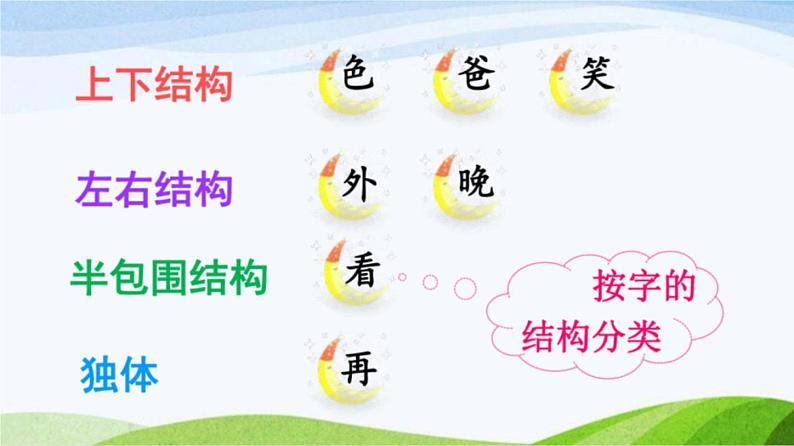 2023-2024部编版语文一年级下册8夜色（课件）第8页