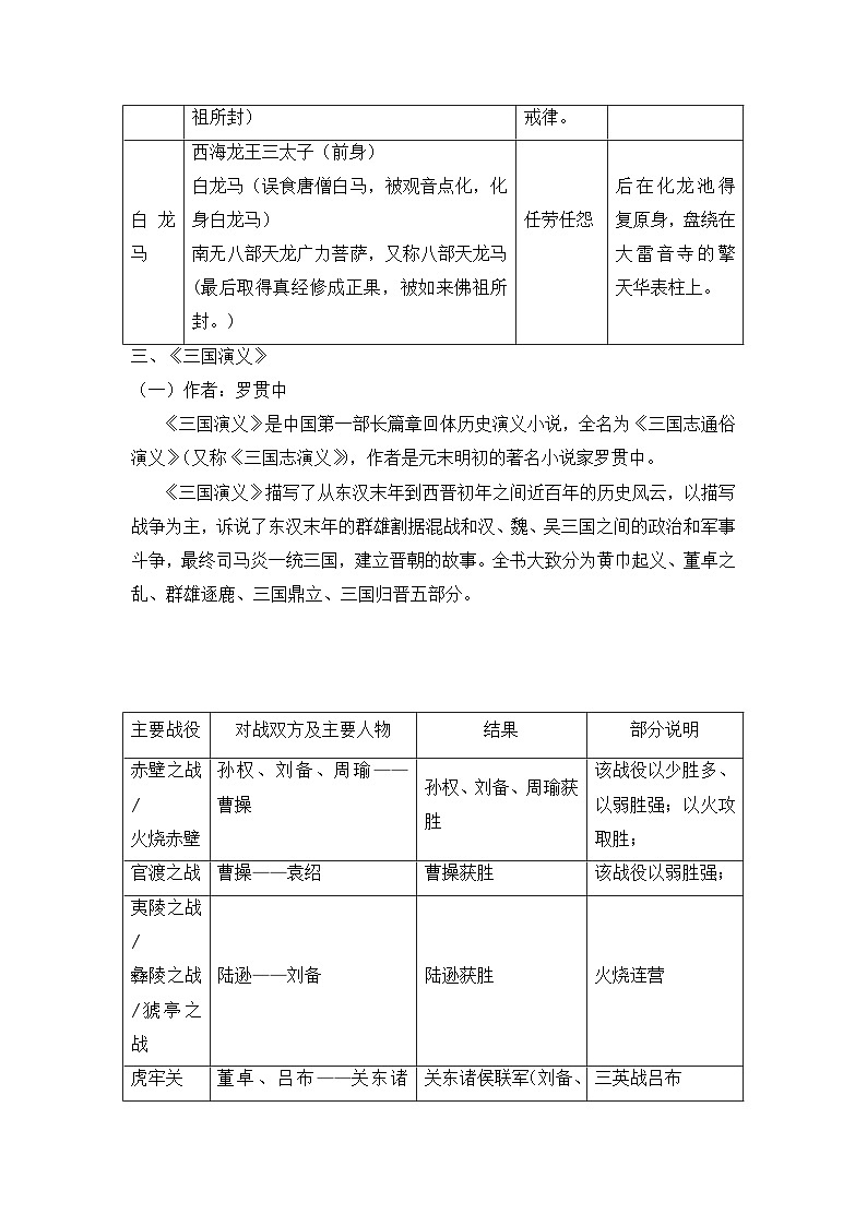 【暑假衔接】知识点专题13  四大名著（讲义+试题）五升六年级语文（含答案）03