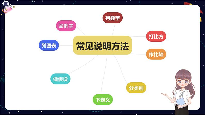 阅读知识点解析：说明方法及其作用-2023-2024学年语文五年级下册统编版课件PPT第5页