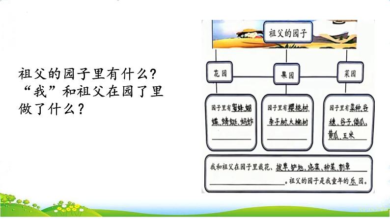 2 祖父的园子  课件语文 五年级下册统编版第2页