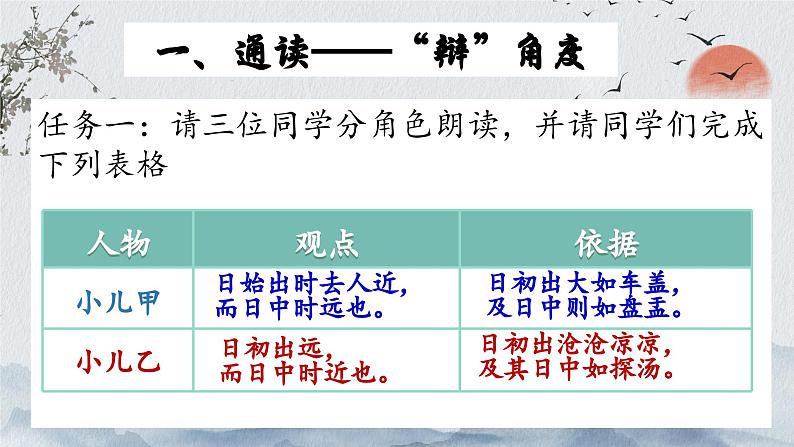 14 文言文二则 两小儿辩日（课件）语文六年级下册统编版第5页