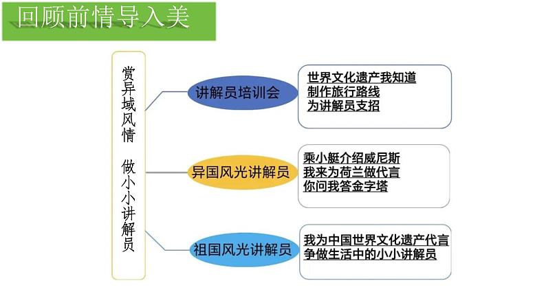 19 牧场之国 课件语文五年级下册统编版第2页