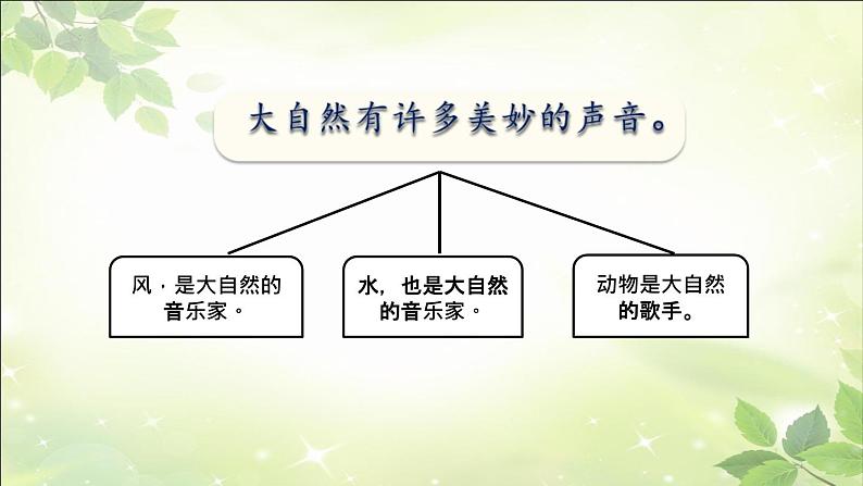 21大自然的声音 课件语文三年级上册统编版第7页