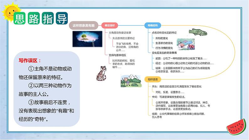 第八单元 习作：这样想象真有趣（教学课件）三年级语文下册单元作文能力提升（统编版）第5页