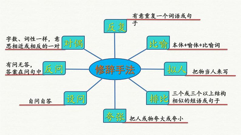 小升初阅读冲刺——赏析句子课件六年级下册语文统编版06