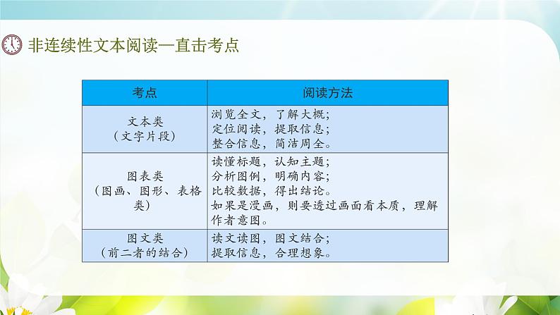 小升初非连续性文本阅读讲解与练习（课件）语文六年级下册统编版第5页