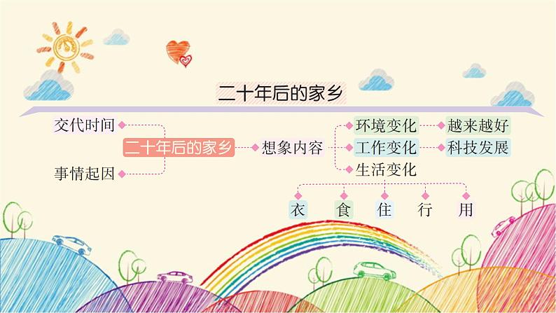 统编版语文五年级上册 第4单元 二十年后的家乡课件07