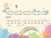 统编版语文五年级上册 第五单元复习要点课件