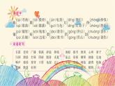 統(tǒng)編版語文五年級上冊 第六單元復習要點課件