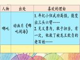 统编版语文五年级上册 口语交际：我最喜欢的人物形象课件