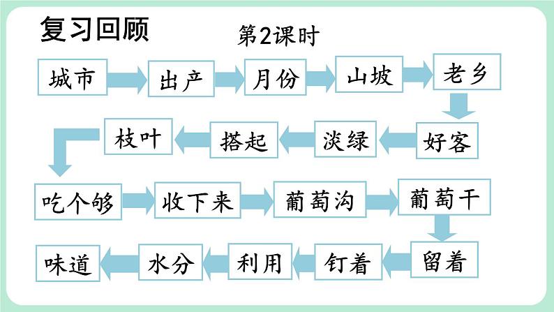 部编版小学语文二年级上册 11 葡萄沟 第2课时第2页