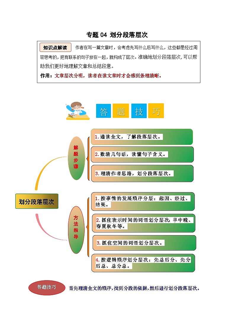 专题04 划分段落层次-2024小升初语文记叙文阅读专项训练（部编版）01