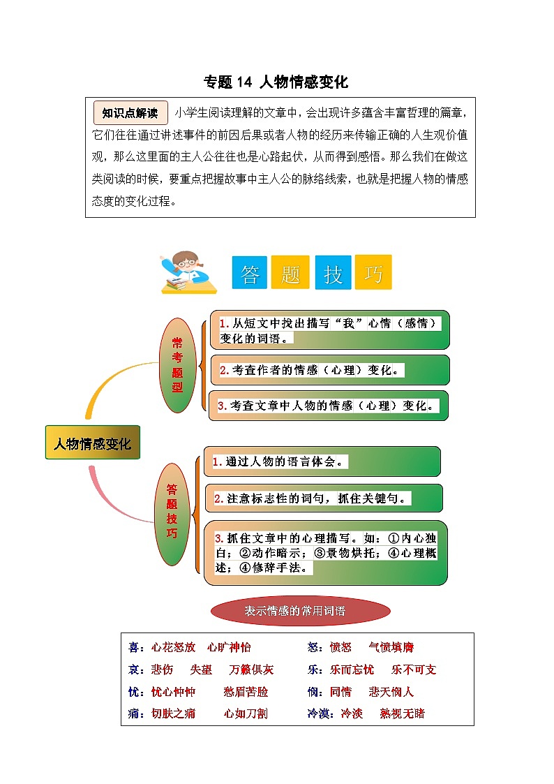 专题14 人物情感变化-2024小升初语文记叙文阅读专项训练（部编版）01