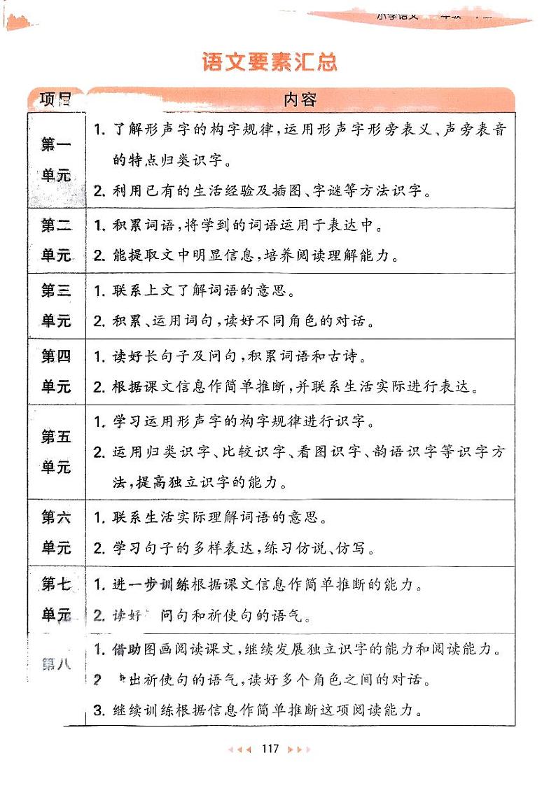 2024春53天天练一年级下册语文-课堂笔记（全册有答案）第1页