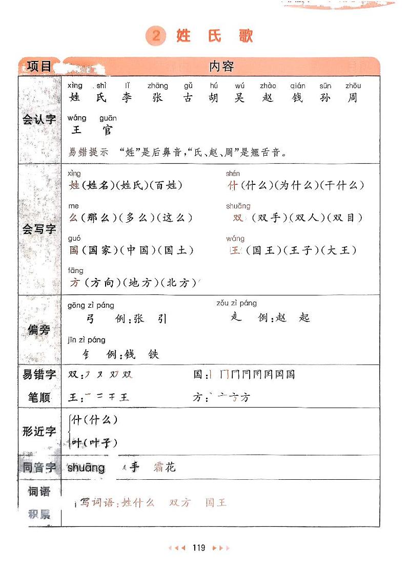 2024春53天天练一年级下册语文-课堂笔记（全册有答案）第3页