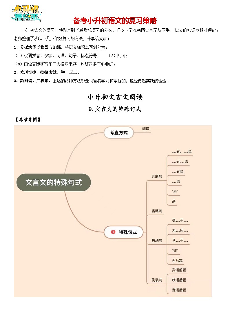 小升初文言文阅读-特殊句式（学生版）第1页