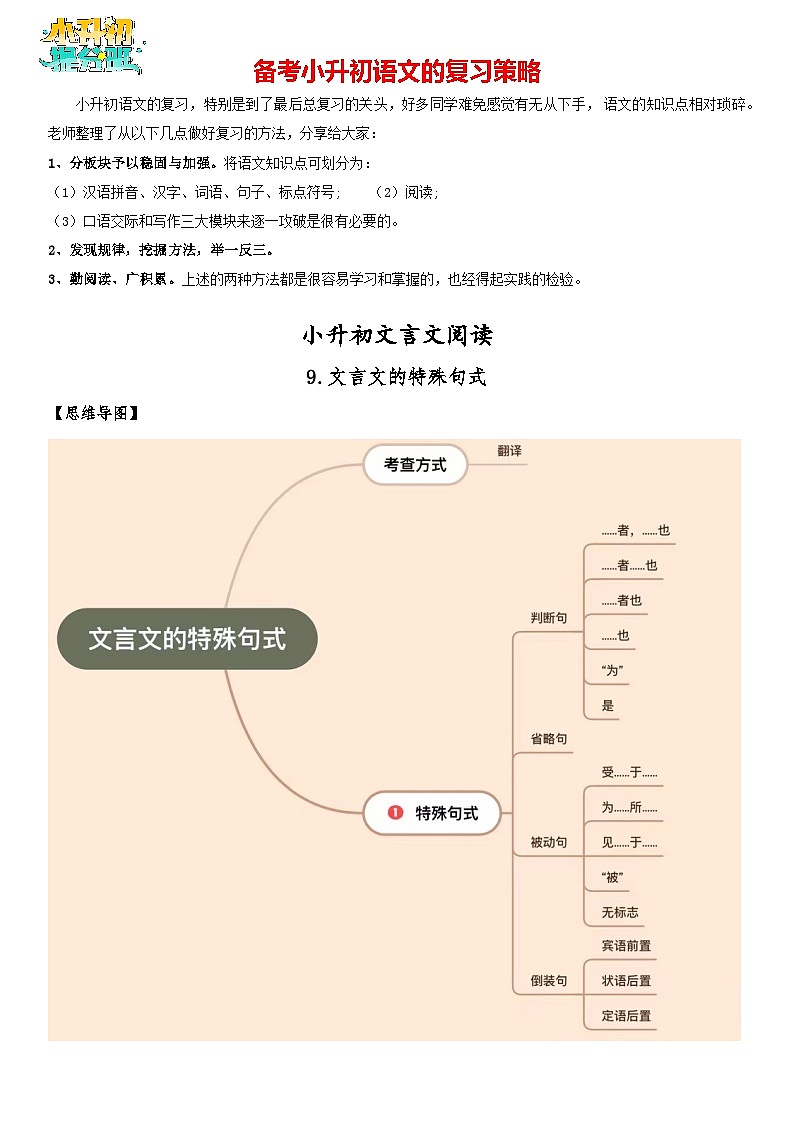 小升初文言文阅读-特殊句式（教师版）第1页