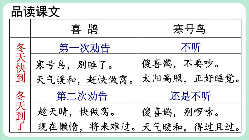 【核心素养】部编版小学语文二上 13《寒号鸟》                    课件＋教案06