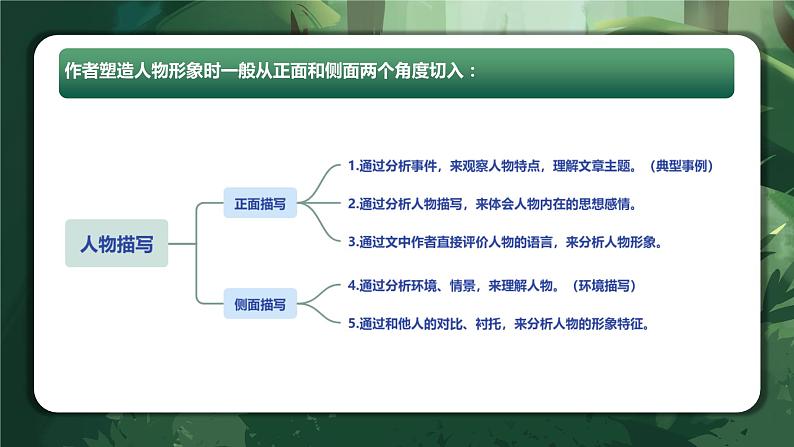 专题12 分析人物形象（课件）2024年小升初语文复习暑假衔接讲练测（统编版）第8页