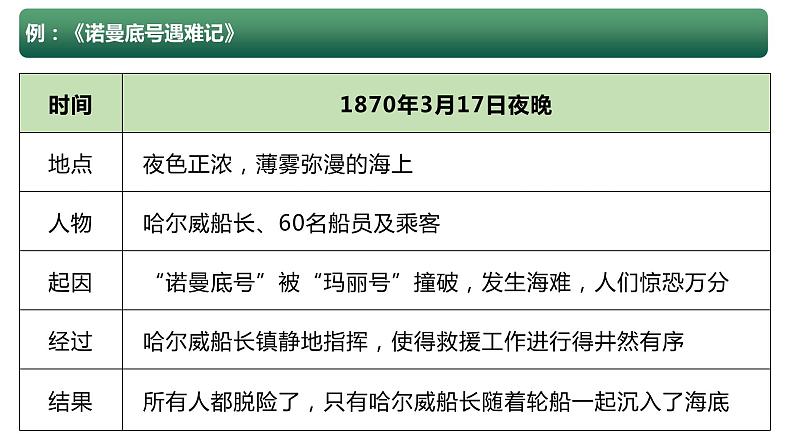 专题01 概括文章的主要内容（课件）2024年小升初语文复习暑假衔接讲练测（统编版）第7页