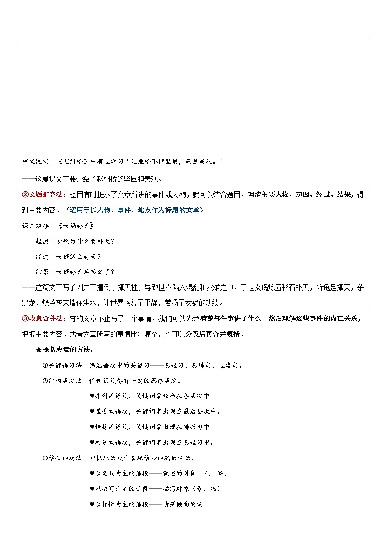 专题01 概括文章的主要内容（讲义）2024年小升初语文复习暑假衔接讲练测（统编版）02
